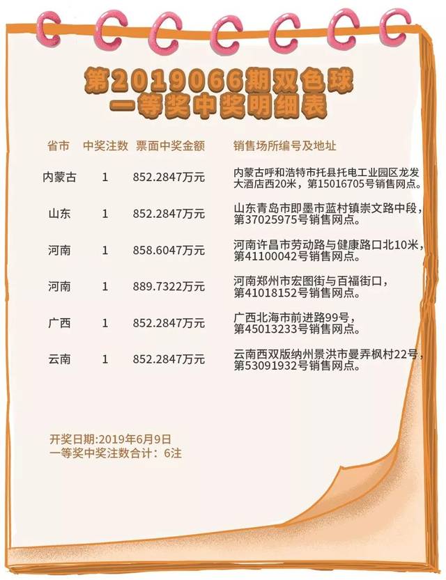 今日双色球中奖详情结果查询指南