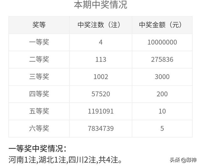全国双色球中奖详情揭秘，幸运背后的数字游戏