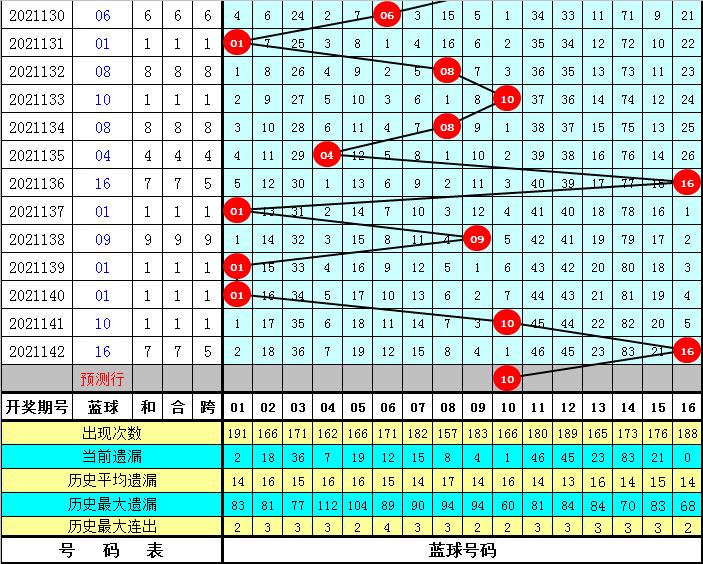 揭秘双色球，中得4个红球0个蓝球能拿多少奖金？
