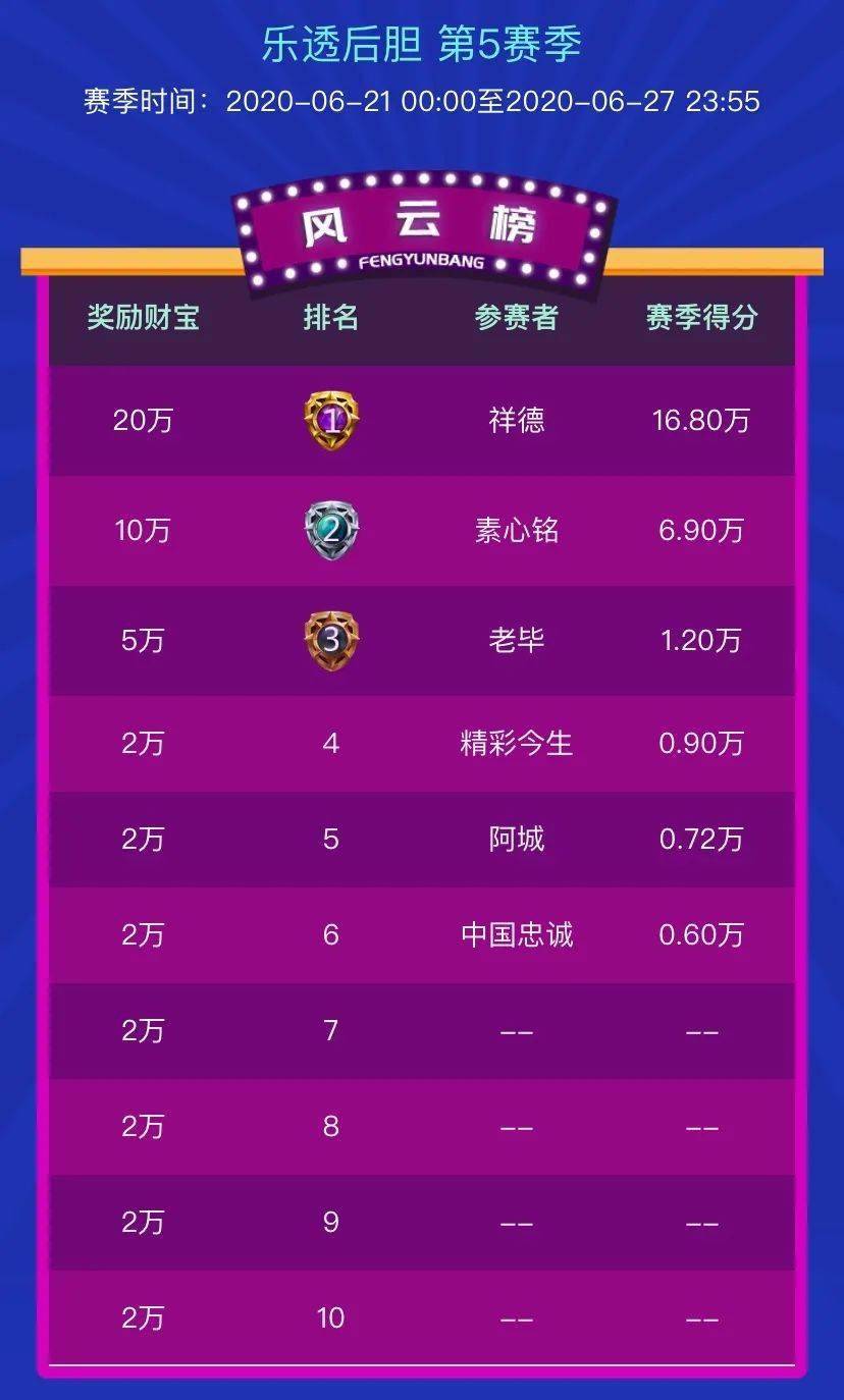 探索双色球蓝球走势，彩宝贝的智慧之选