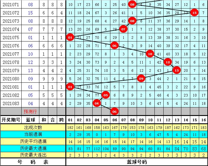 体育彩票双色球2021084，梦想与幸运的碰撞