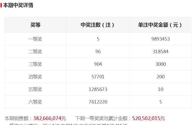 体育彩票双色球开奖结果，随机性与公平性的双重考量