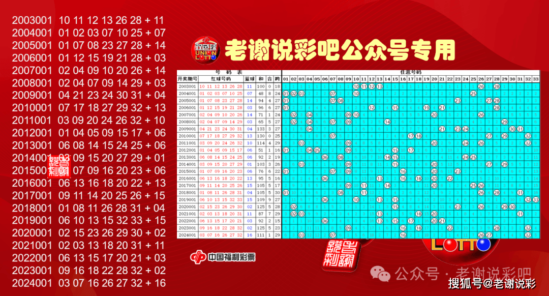 体育彩票双色球开奖结果查询系统的设计与应用