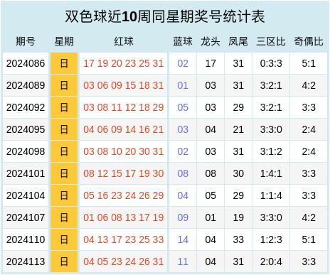 体育彩票双色球114，梦想与机遇的双重奏