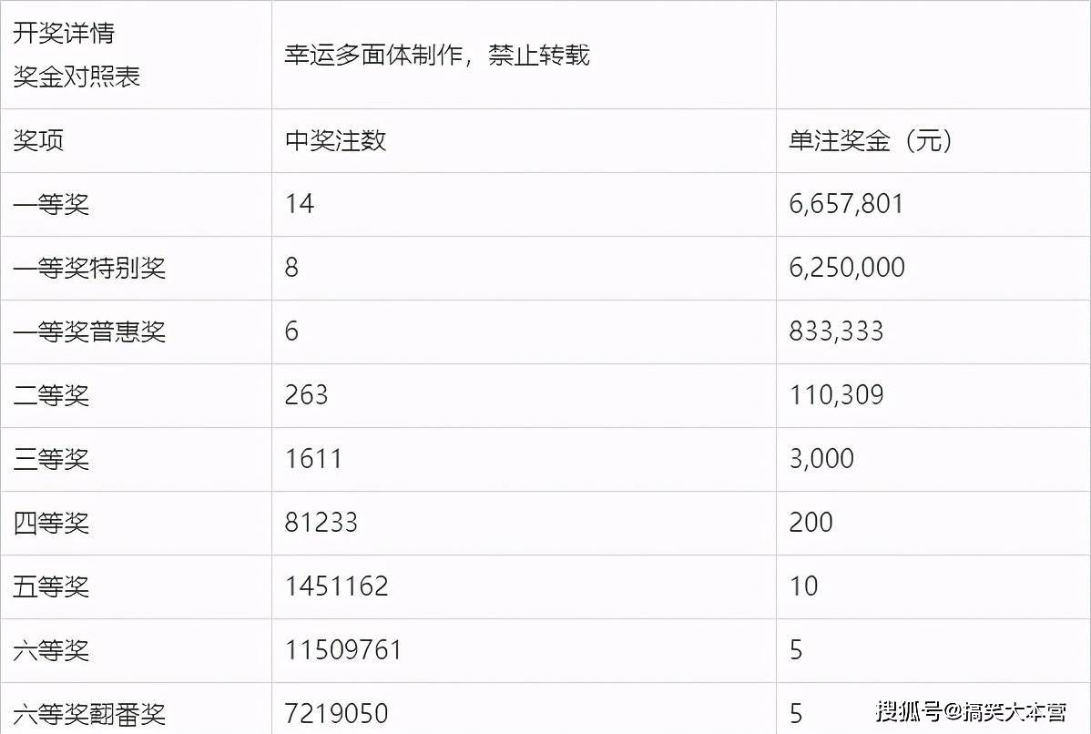 体育彩票双色球，揭秘开奖结果与兑奖规则