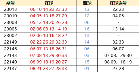 体育彩票双色球开奖列表，揭秘幸运背后的数字奥秘