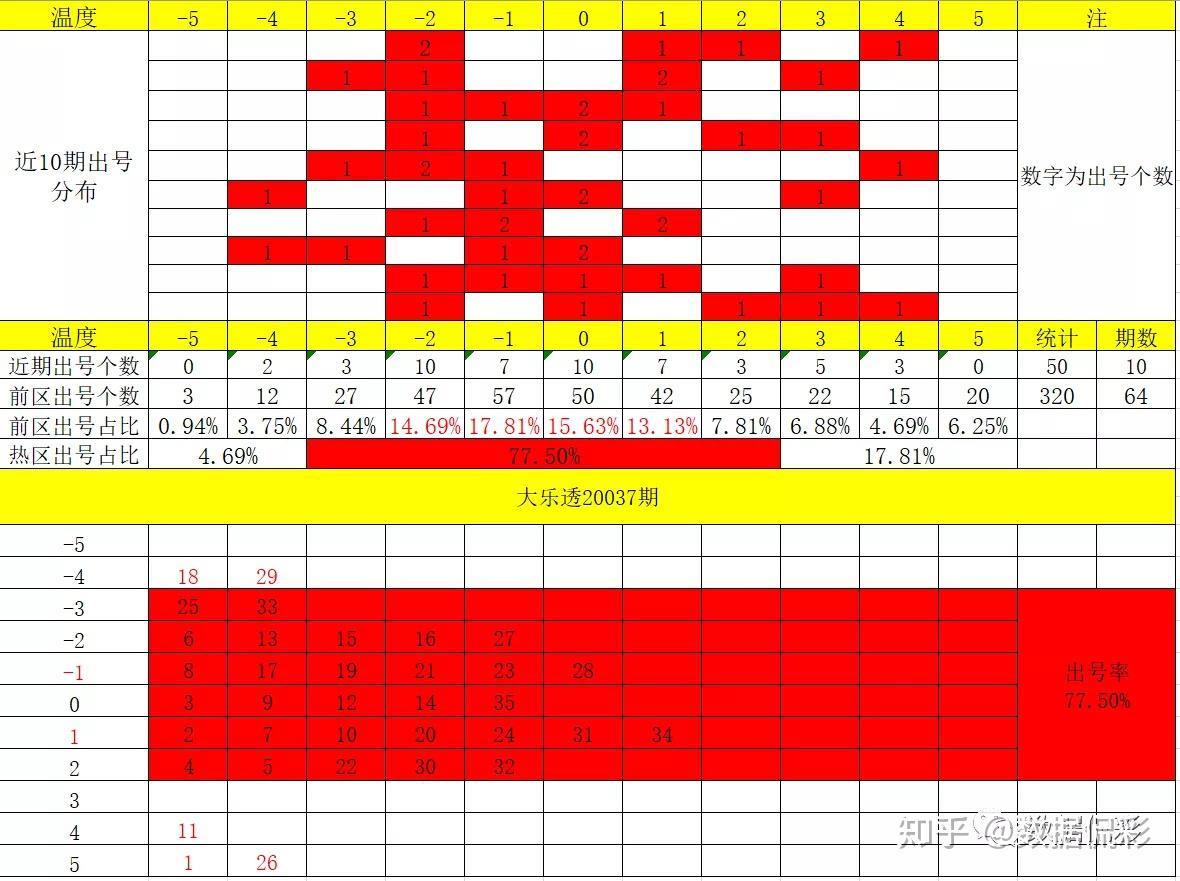 体育彩票双色球，如何正确解读中奖金额