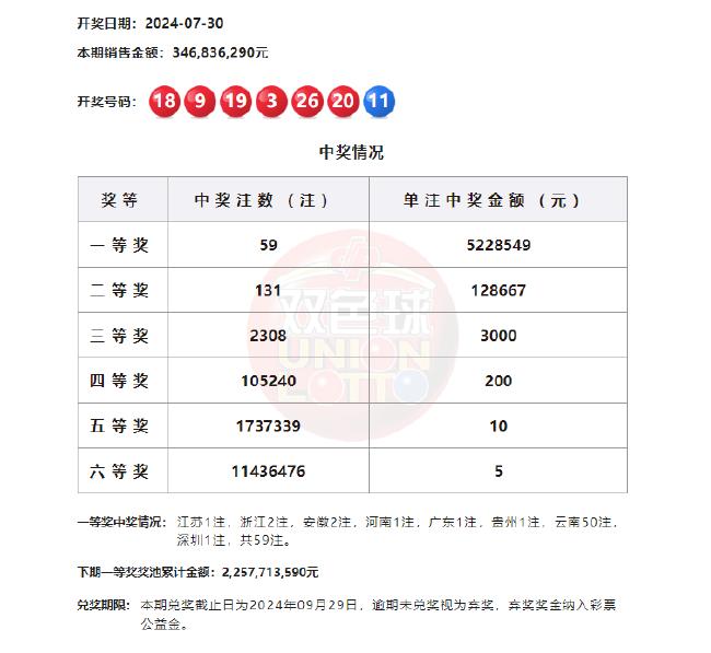 体育彩票双色球开奖日期揭秘，公平、透明与随机性