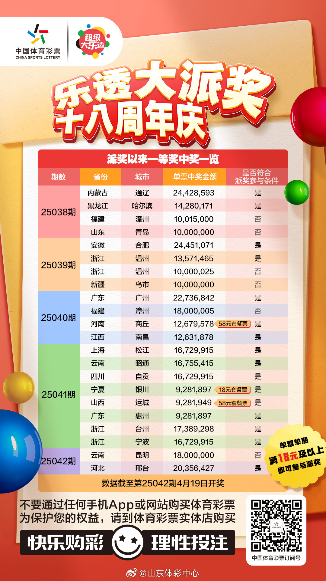 体育彩票大乐透23128期中奖查询全解析