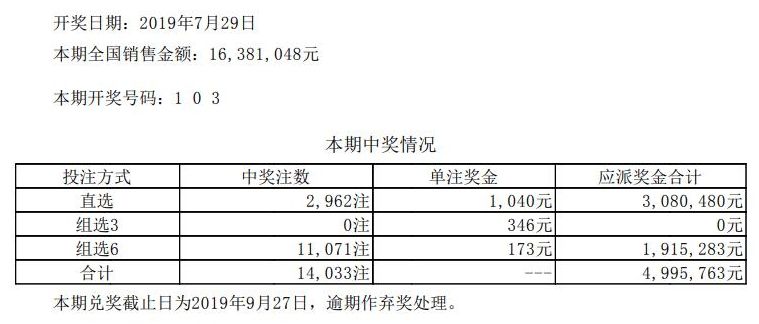体育彩票大乐透，揭秘中奖查询与中奖规则表