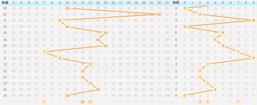 体育彩票大乐透中奖查询指南，20069期的幸运揭秘