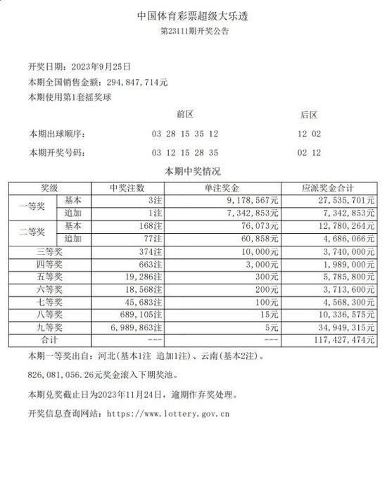 体育彩票大乐透中奖查询，揭秘三D游戏的幸运密码