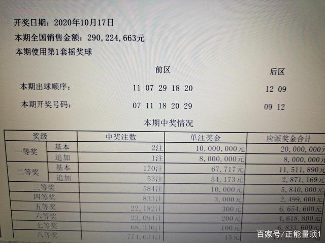 体育彩票大乐透53期中奖查询全解析