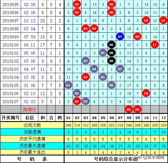 体育彩票大乐透第41期中奖查询全解析