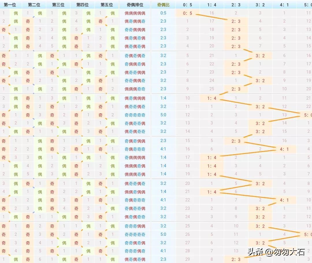 体育彩票大乐透中奖查询23027，梦想与现实的交汇