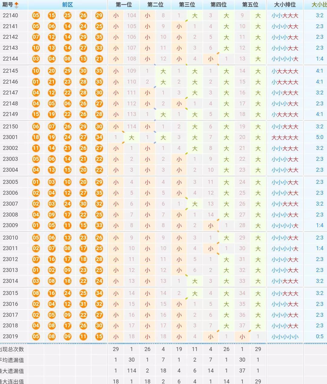 体育彩票大乐透23020期中奖查询全解析，梦想照进现实的瞬间