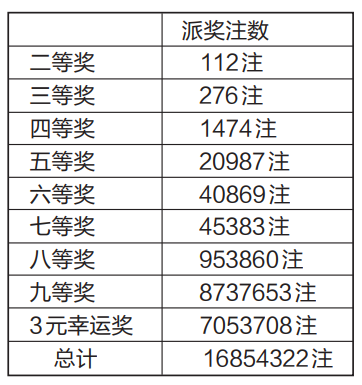 今日体育彩票大乐透中奖查询全攻略，揭秘幸运密码，共赴财富之旅