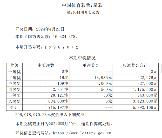 体育彩票新体验，七星彩开奖结果查询全攻略