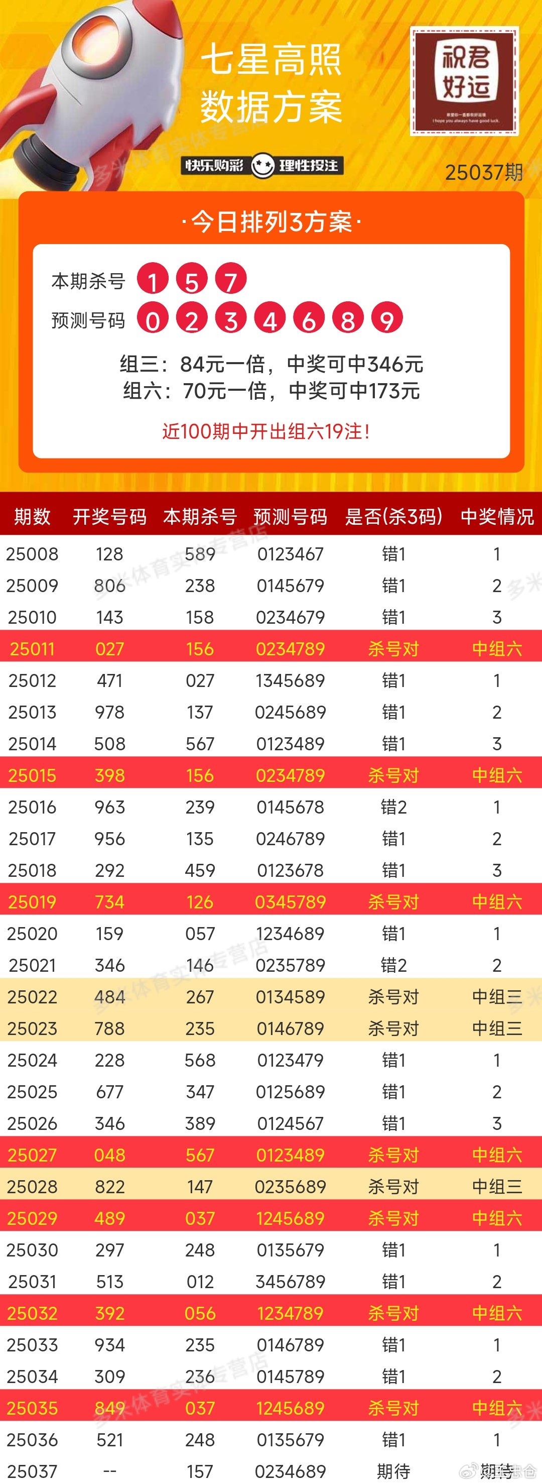 体育彩票开奖查询，七星彩4月8日揭秘