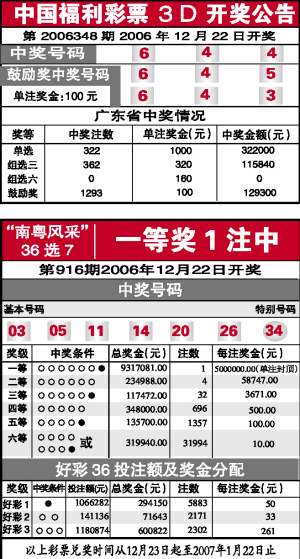 体育彩票开奖查询22042，揭秘数字背后的幸运与希望