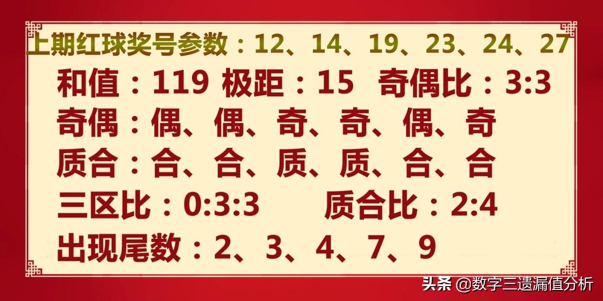 最新双色球开奖号码揭晓，第140期精彩回顾与幸运分析