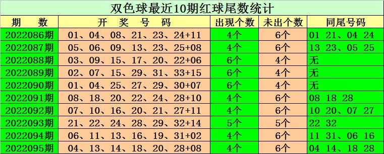 最新双色球开奖号码2022096，梦想与幸运的碰撞