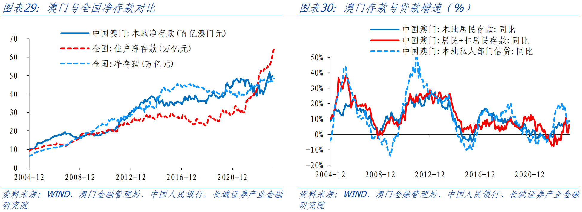 澳门六号码头走势图最新资料预测，深度解析与未来展望