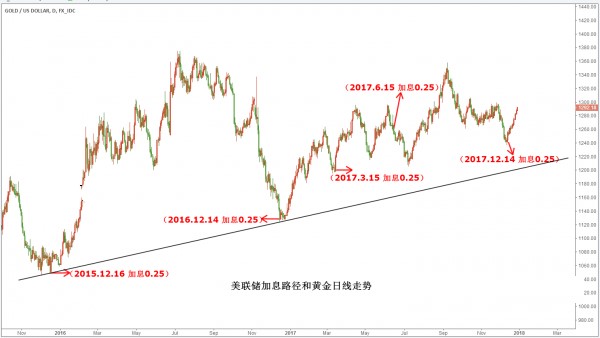 澳门六号码头走势图最新预测分析，深度剖析与未来展望