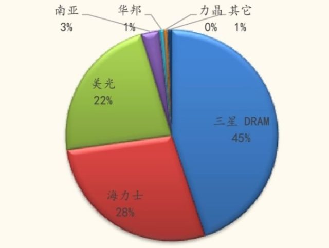 澳门六号码头走势图表最新版大全，深度解析与未来展望