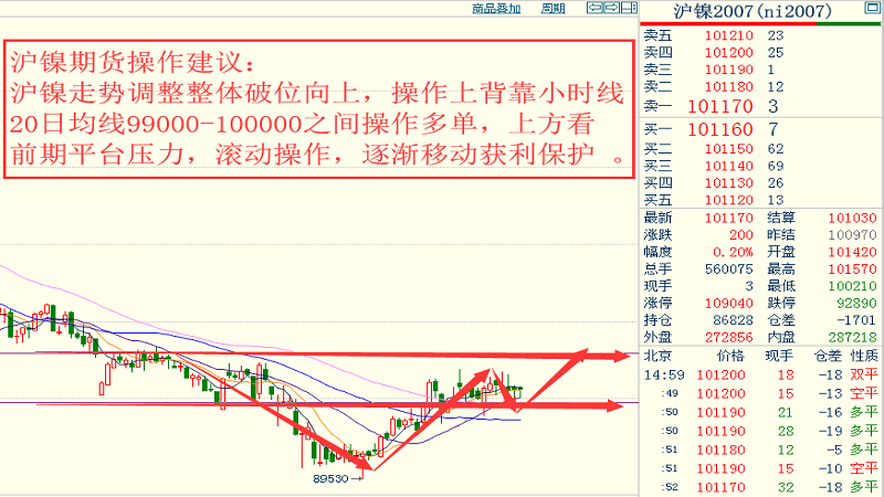 澳门六采走势图最新版预测，深度解析与未来趋势