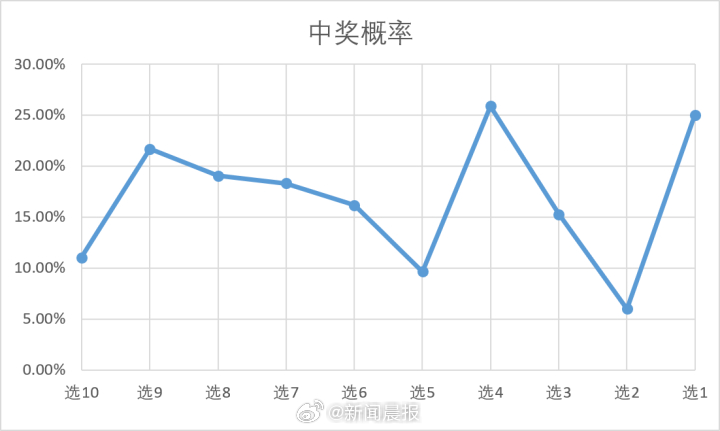 澳门六号彩开奖31里8，揭秘背后的数字游戏与公众期待