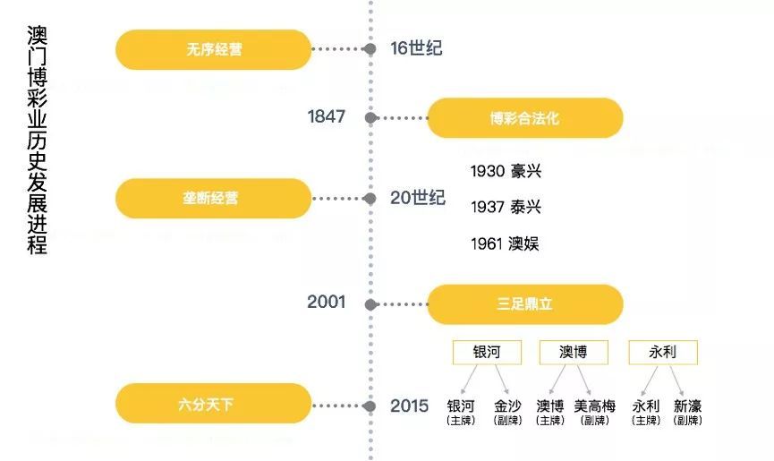 澳门六张赌牌，历史、影响与未来展望