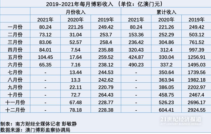 澳门六玄网坛大全列表最新版，揭秘澳门博彩业的最新动态与趋势