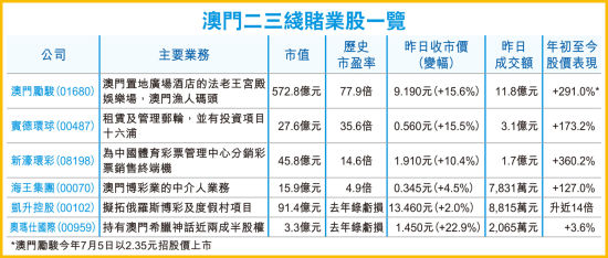 澳门六张牌照深度解析，全球博彩业的黄金名片