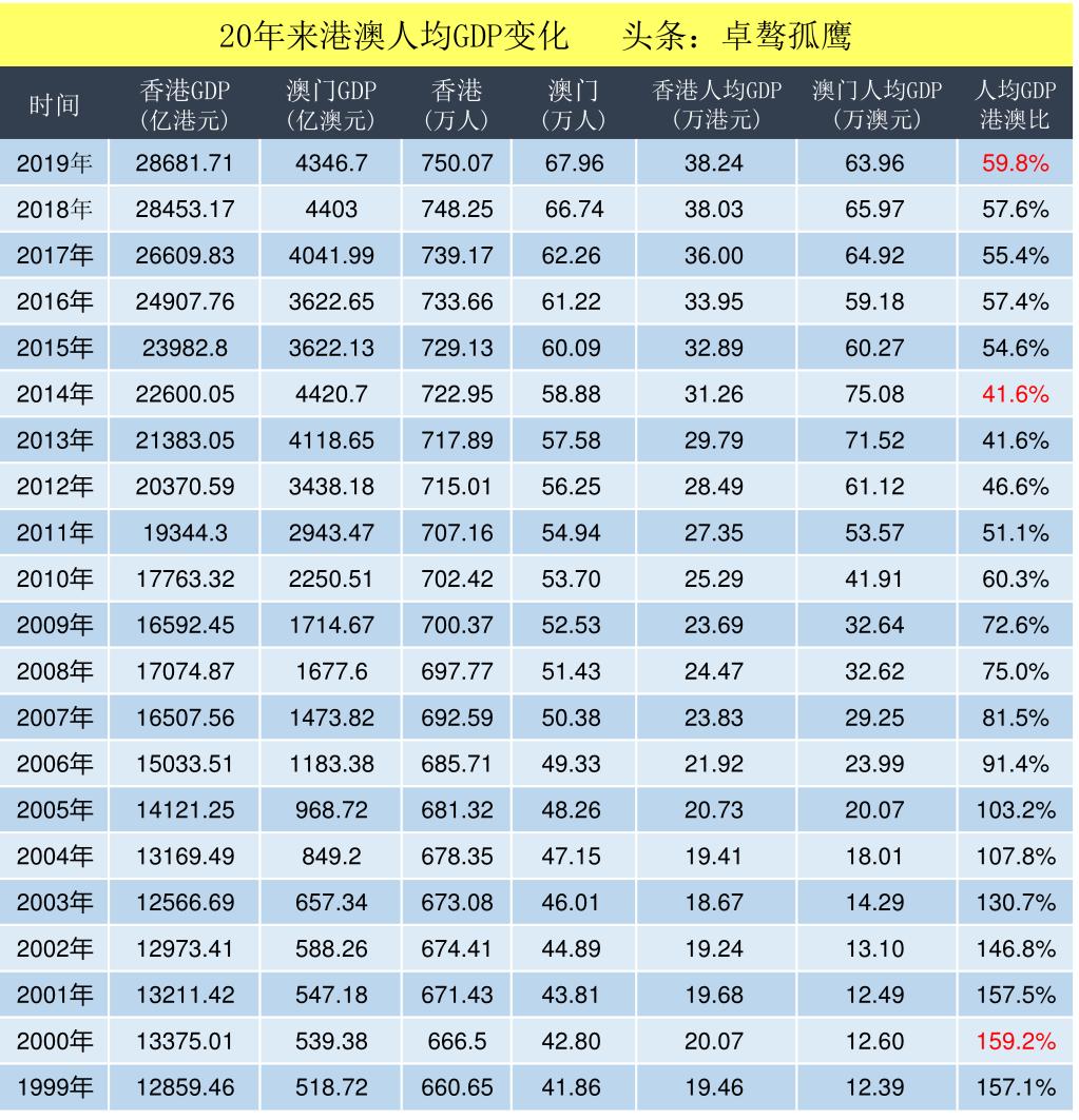 澳门六网站资料查询表使用方法详解