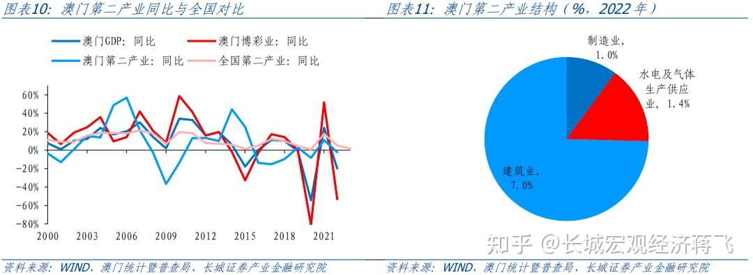 cai 第27页