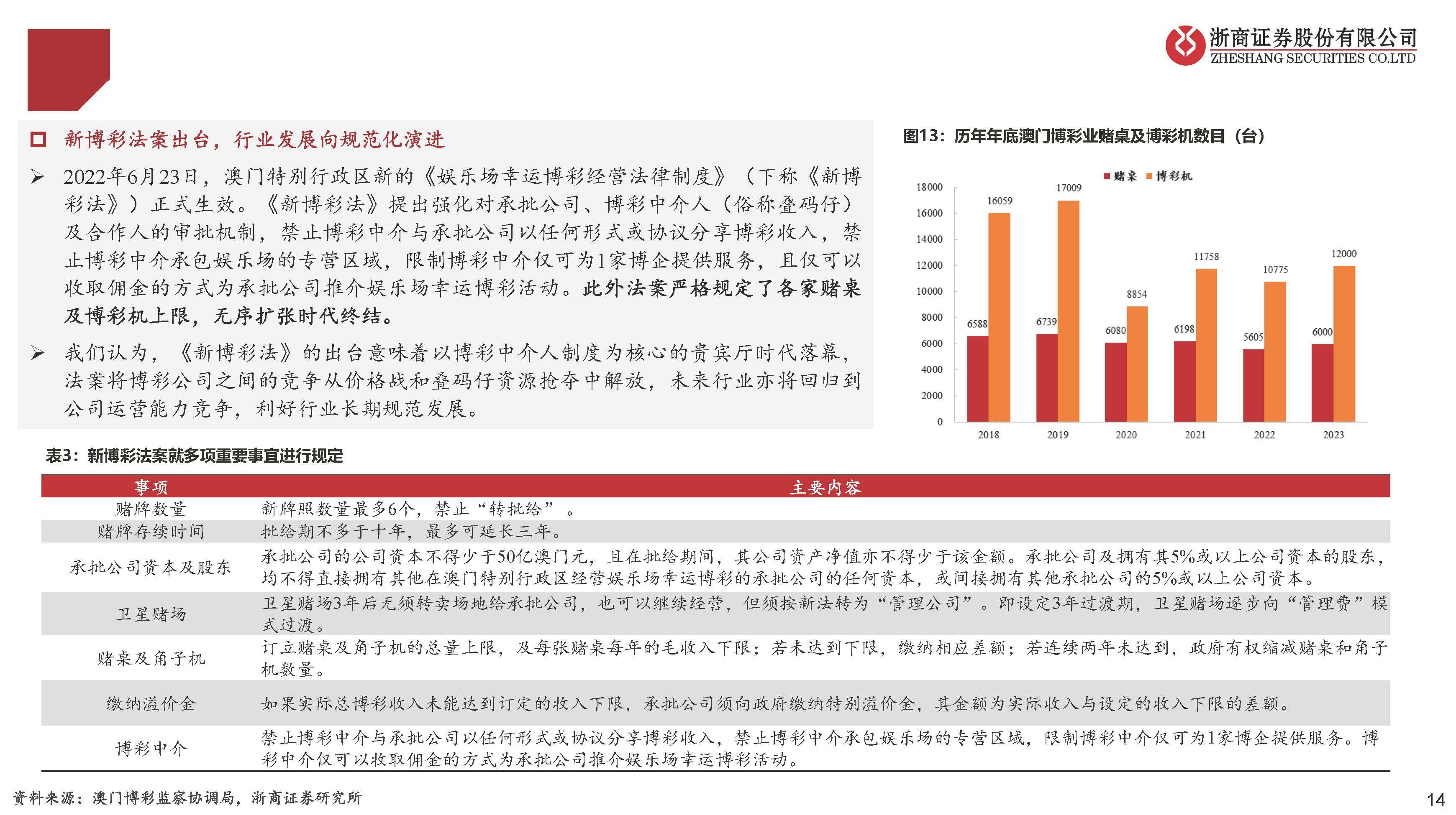 澳门六大博企名单及其发展概况