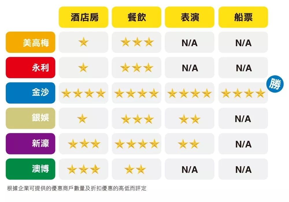 澳门六大博企2023年度股价走势分析