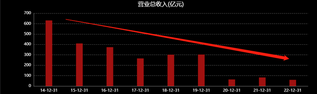 澳门六大博企2023年财报深度解析，挑战与机遇并存的一年