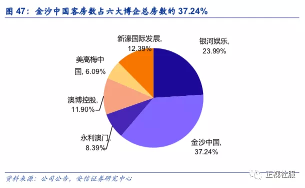 澳门六大博企，定义、类型与影响