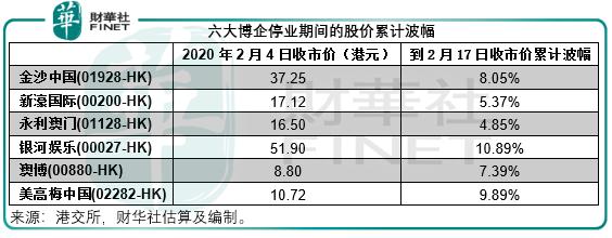 澳门六大博企现状深度剖析