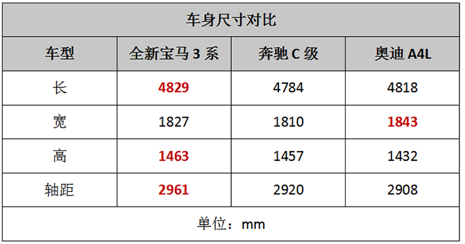 澳门六资料查询新探秘，2023年宝马三系最新动态与市场展望