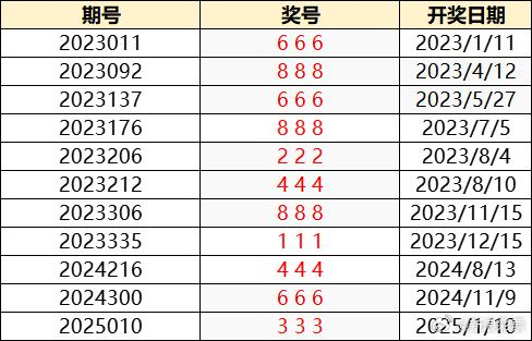 2020年澳门六下彩152期开奖记录，揭秘与回顾