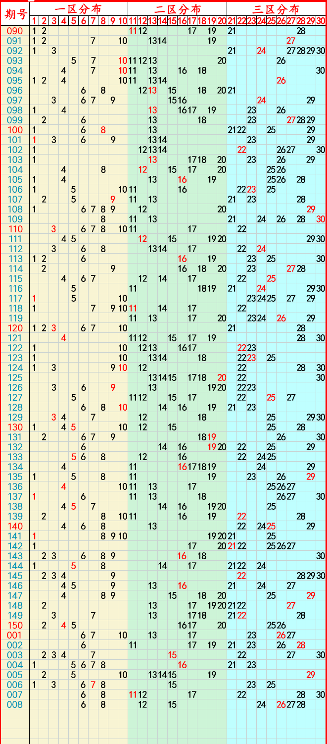 澳门六开奖结果2024，开奖记录走势图汇总与最新预测分析