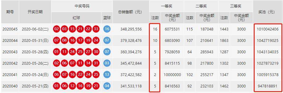 揭秘2024澳门六今晚开奖结果，66期最新动态与官方公告解析