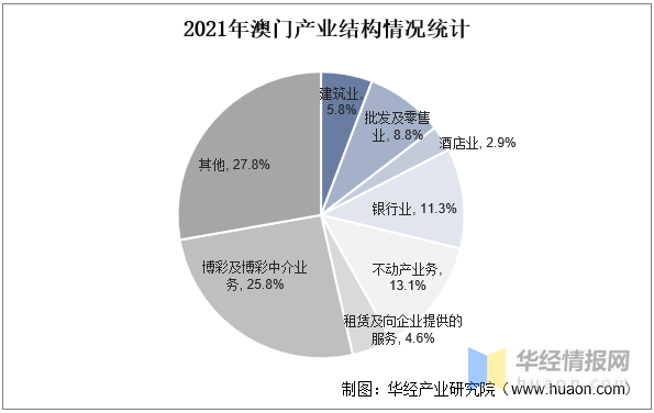 澳门六下彩金牛版2022，揭秘其独特优势与市场影响力
