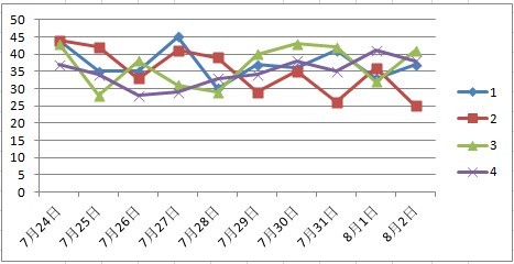 澳门六开奖结果2024，开奖记录走势图与最新预测汇总分析