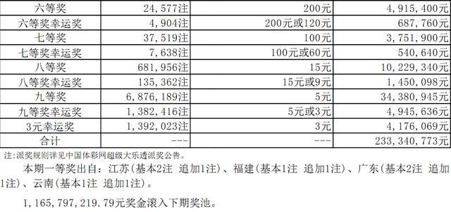 澳门六告彩246期，最新开奖消息与全面解析