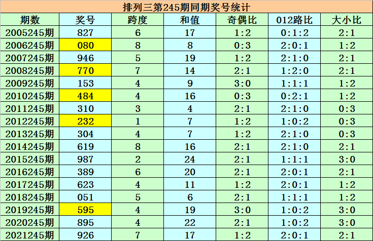 澳门六告彩246期资料汇总与最新预测分析