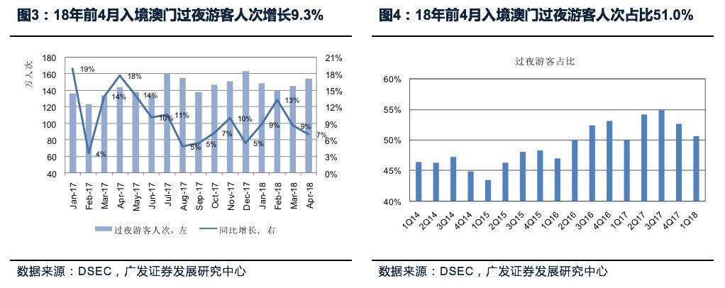 澳门六开奖结果预测，揭秘最新趋势与策略分析